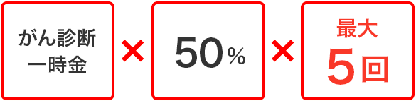 がん診断一時金×50%（50～150万円）年に1回最大5回まで