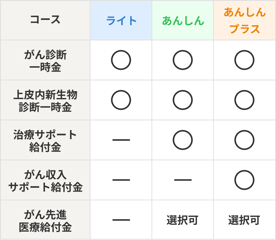 コース内容